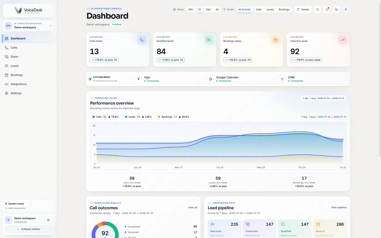 VoiceDesk call-operations dashboard showing calls, lead workflow and booking management